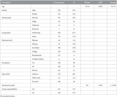 Prevalence of physical activity levels and perceived benefits of and barriers to physical activity among Jordanian patients with coronary heart disease: A cross-sectional study